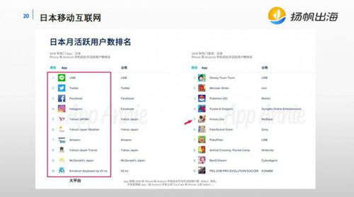 回顧移動互聯網出海歷史，解析當下中國游戲出海格局