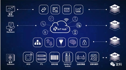 互聯軟件服務 宜科2019工博會，自動化與工業互聯網的碰撞亮點前瞻