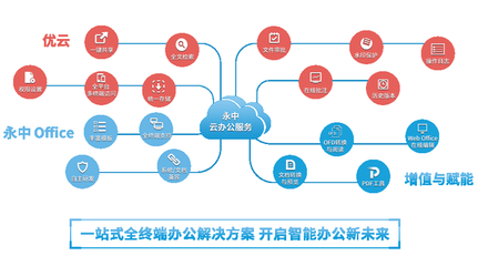 洞見2021 永中亮相中國企業服務年會，描繪數智化辦公新篇章與互聯軟件服務