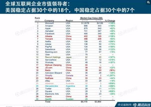 互聯網女皇2019趨勢報告 中國互聯網軟件服務崛起引領全球